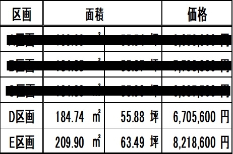 宍粟市山崎町須賀沢 売土地その他写真