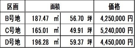 宍粟市山崎町岸田 売土地その他写真