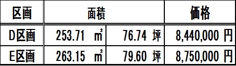 宍粟市山崎町五十波 売土地その他写真