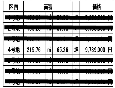 宍粟市山崎町中井 売土地その他写真