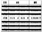 宍粟市山崎町中井売土地｜（宍粟市山崎町中井）の売土地その他写真1