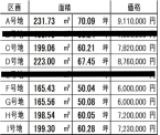 宍粟市山崎町鶴木売土地|(宍粟市山崎町鶴木)の売土地その他写真1